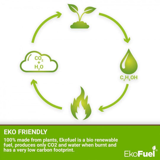 Bio-Ethanol, smokeless fuel for Bio-Fires, 12x 1litre bottles